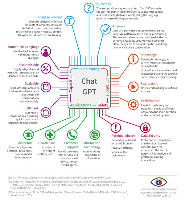 sciencegraphiks's tweet photo. Chat GPT
For those who wonder what this is about…
https://t.co/N99Vj9nr7I
English / Français / Español
#ChatGPT #Chatbot #AI #Artificialintelligence https://t.co/ZzDT98Vvgv