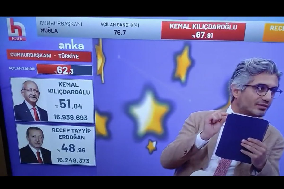 Sayın <a href="/ekrem_imamoglu/">Ekrem İmamoğlu</a> ve <a href="/mansuryavas06/">Mansur Yavaş</a> 

“Sandıkların %62’si açıldı <a href="/kilicdarogluk/">Kemal Kılıçdaroğlu</a> %51 ile önde” diyerek tüm seçim gecesi boyunca gerçek olmayan veriler yayınlayan, insanları kandıran ve büyük bir skandala imza atan <a href="/ankahabera/">ANKA Haber Ajansı</a> Haber Ajansı ve <a href="/halktvcomtr/">Halk TV</a> söyleyecek tek bir