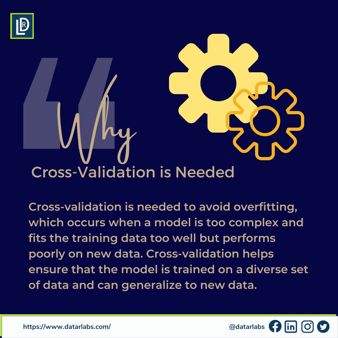 🎯 Cross-validation is a game-changer in #machinelearning and #statisticalmodeling ! It's the key to assessing how well a predictive model will perform on new, unseen data. 📊🔍

🔎 Discover the power of cross-validation in #dataanalytics and #datascience. Supercharge your model.