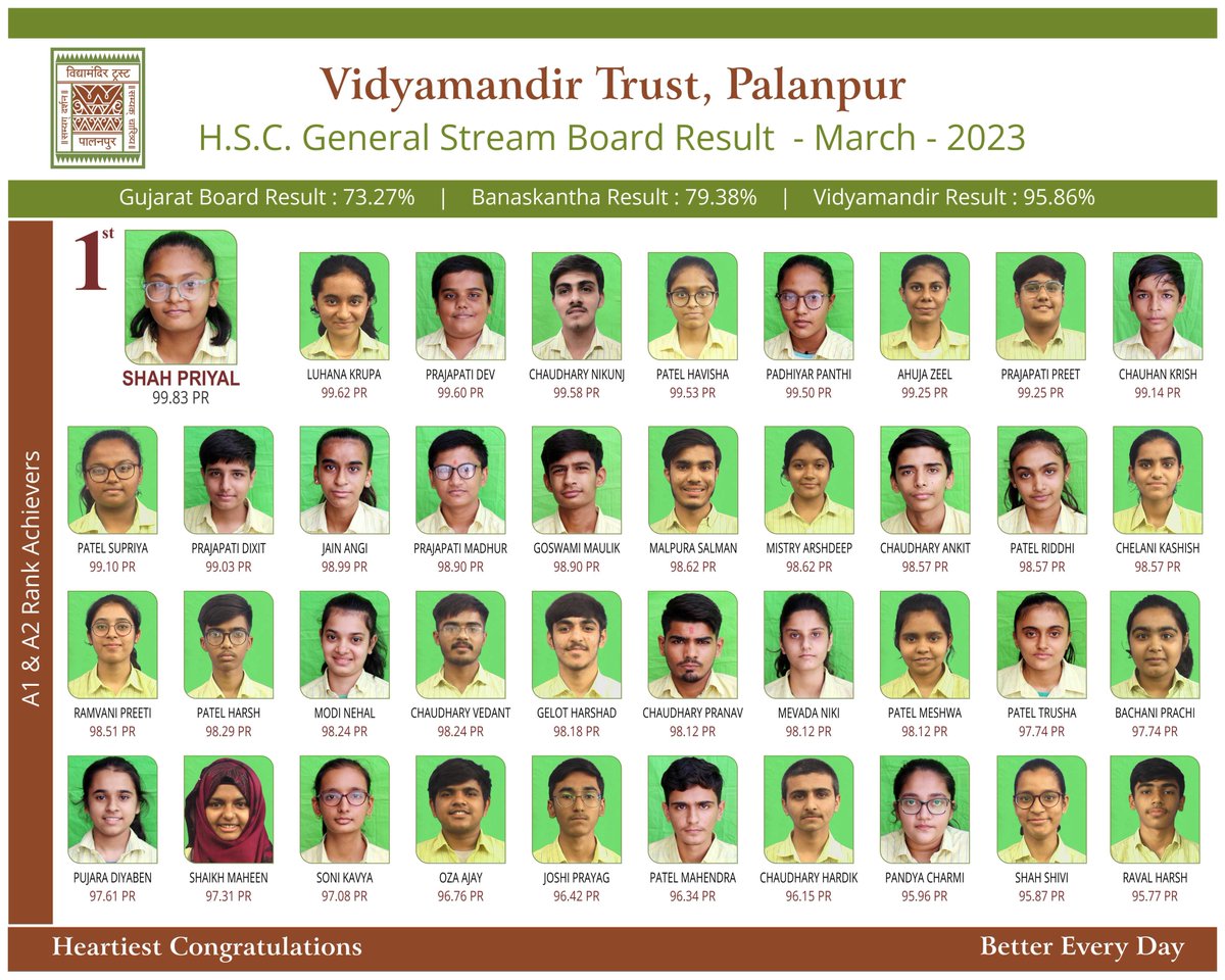 Vidyamandir Trust, Palanpur (@mahiti_vibhag) on Twitter photo 2023-05-31 08:23:32