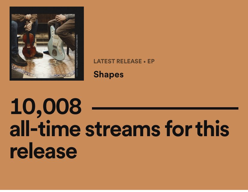 Shapes has hit 10,000 streams 😊 if you haven’t listened yet, give it a spin. We made it onto a Yoga playlist and everything… available to buy exclusively from samsweeney.bandcamp.com 🙏🏻