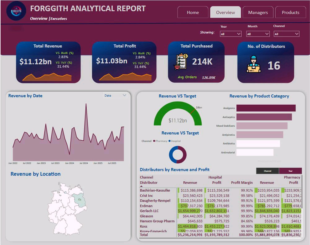 MubarDauda's tweet image. I'm glad to announce the completion of my internship at @ForesightBI in becoming a #powerbideveloper 
During this internship, I learned what end-to-end #powerbi projects look like in consulting and enterprise domains. I carried out the following process to achieve