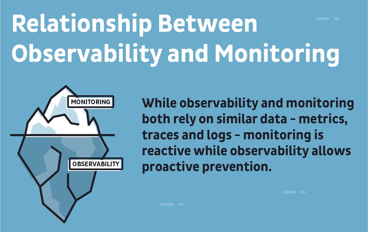 avekshaa's tweet photo. #Infographic: A Look into Relationship Between Observability and Monitoring!

#PerformanceEngineering #Testing #PerformanceBenchmarking #ApplicationMonitoring #PerformanceManagement #Observability #LoadTime #AppCrashes  #CustomerExperience

cc: @antgrasso @LindaGrass0 @ingliguori https://t.co/ZBoobtCXPR