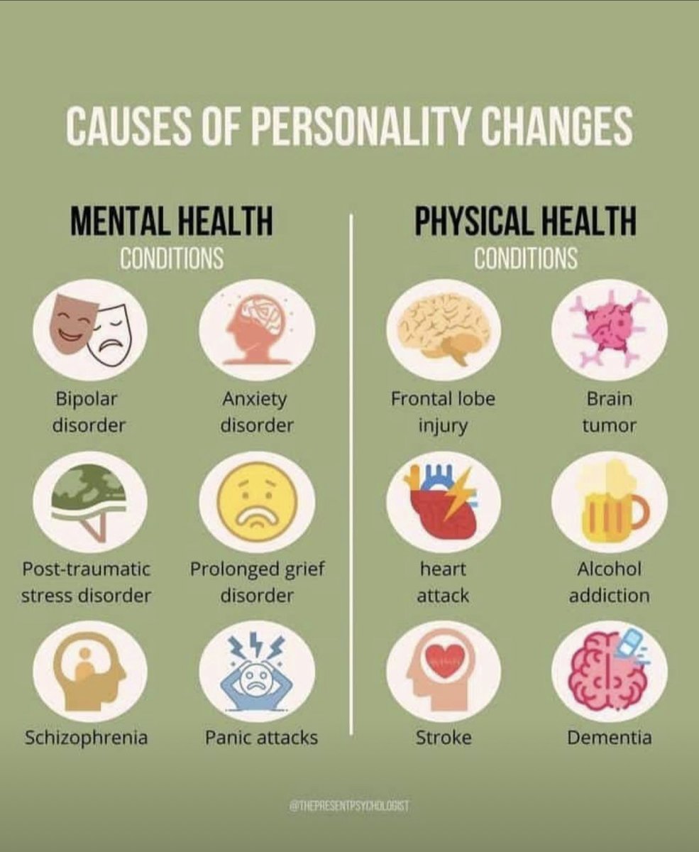 dr_adetountanni's tweet image. Also,certain physical conditions for example,if someone has a stroke or suffers from dementia,brain structures can be altered which can affect personality. Pls make your mental health a priority 👌 
#mentalhealthmatters  
#personalitychange #physicalchange #disorder