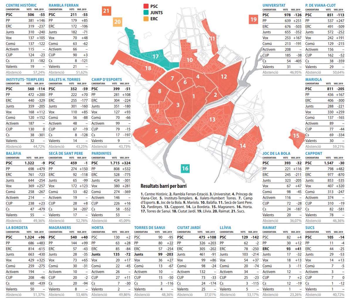 Amb el <a href="/comudelleida/">comudelleida</a> "passaran coses", mes des les que han passat?.
