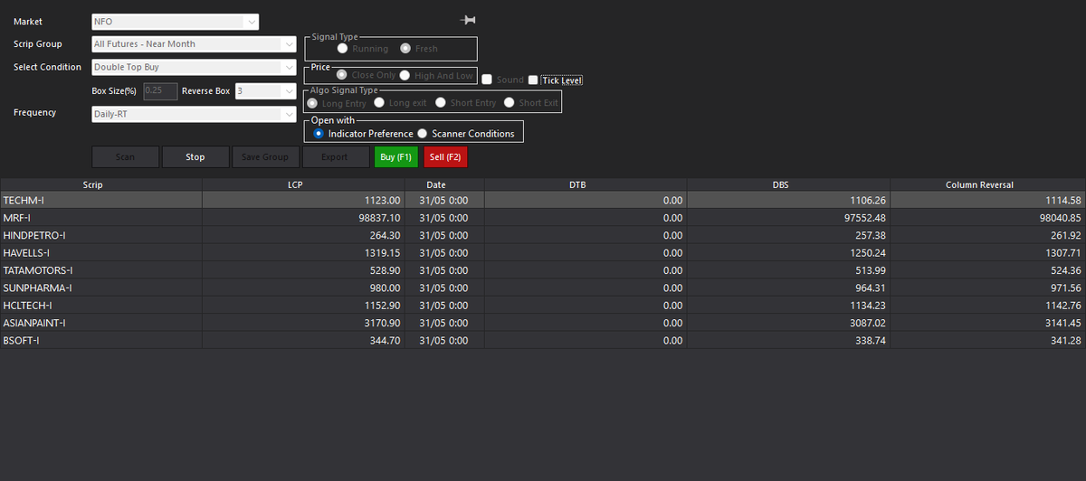 srvithal388's tweet image. #Scanner
#TradePoint
#Futures 

#HCLTech
