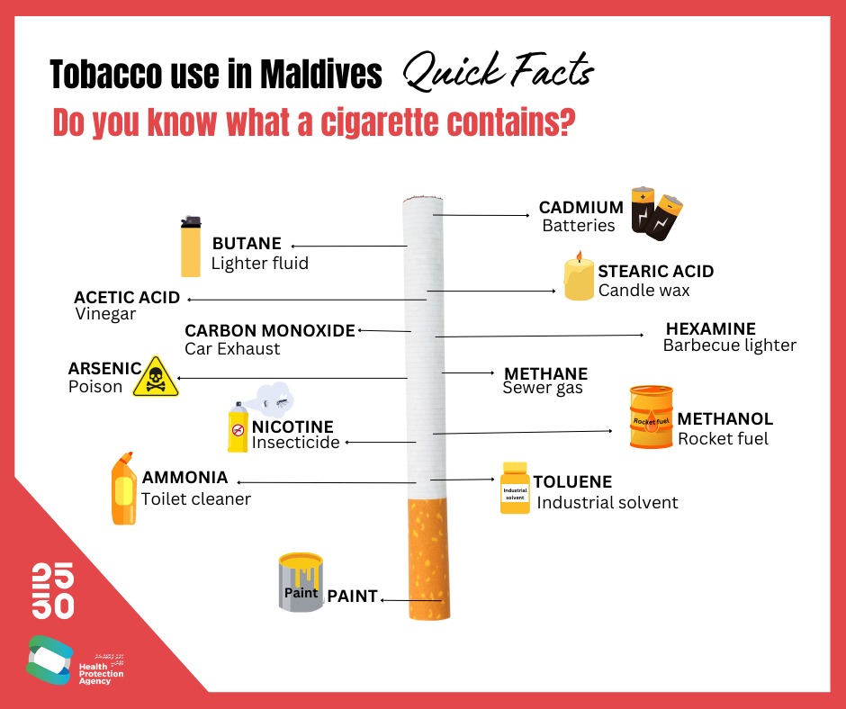 Health Protection Agency on Twitter "Smoking is known to cause serious health issues due to the