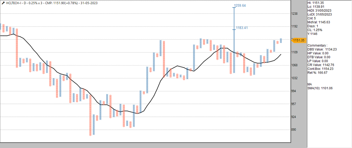 srvithal388's tweet image. #Scanner
#TradePoint
#Futures 

#HCLTech