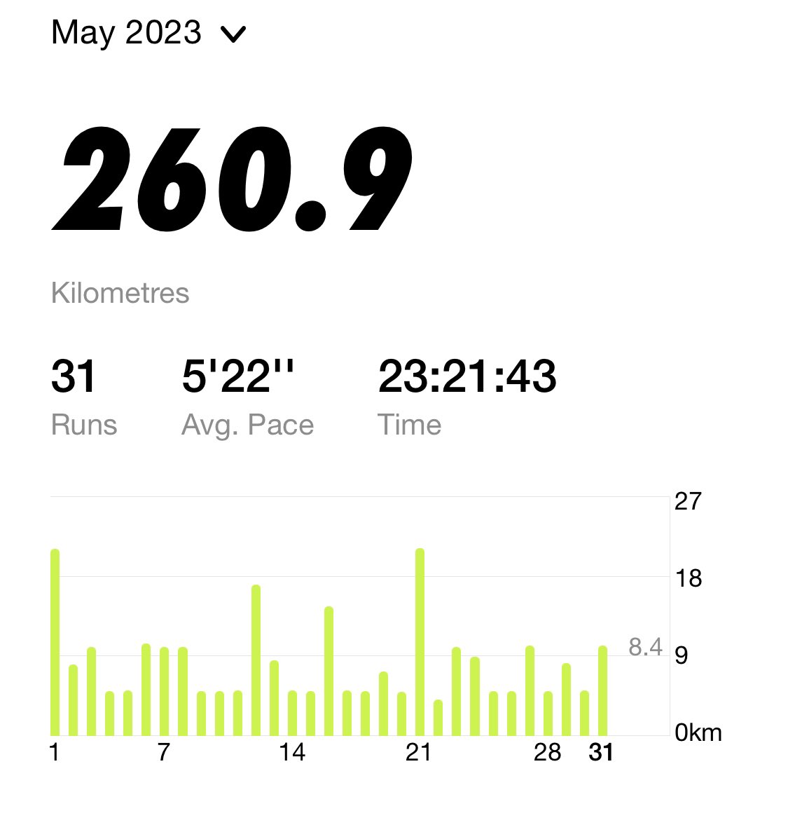 mdrakes1's tweet photo. Run 🏃‍♂️ #31 completed for #REDMay with 260/170km banked. 1224km so far for #RED2023. Two Egyptian geese goslings spotted in the @IngrebourneEWT this morning. @TeachersRunClub @WeAreERC @UKRunChat #wellbeing #ukrunchat #nikerunclub https://t.co/3nf0lLX4h7
