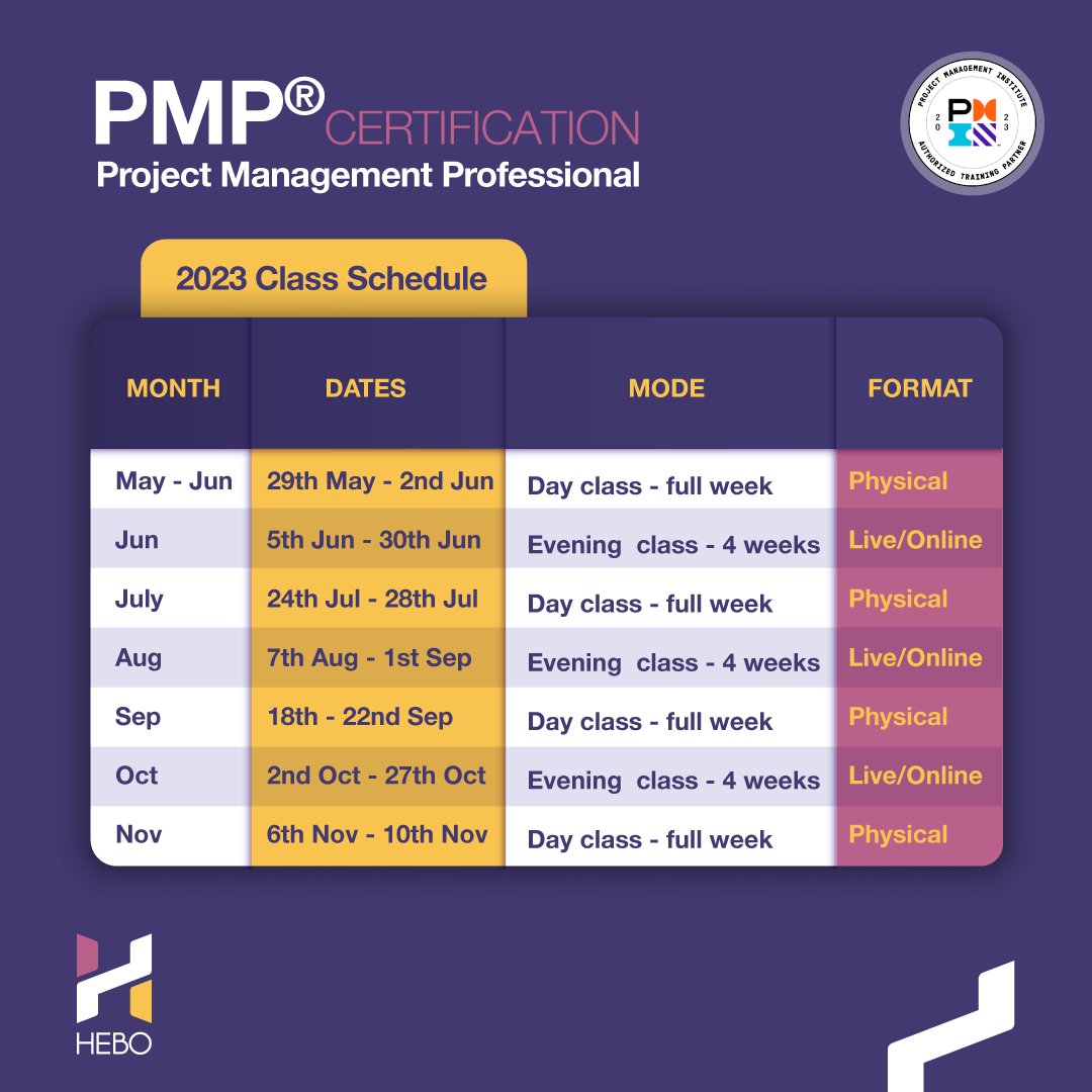 New goals and resolutions, particularly those for career progress, are necessary for the remaining months of the year. Acquire a globally recognized project management certification and arm yourself with tried-and-true techniques. Earn your certification by taking one of our