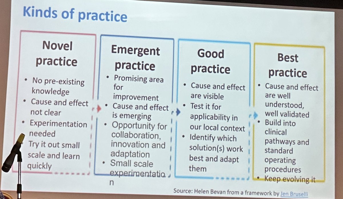 Enjoying the session on best practice by @HelenBevan #Sharebestpractice2023 @FowleyAva @ciaran_cuddihy @bp2618 @houghtoncath @mcguinda @AlanCostello19 @