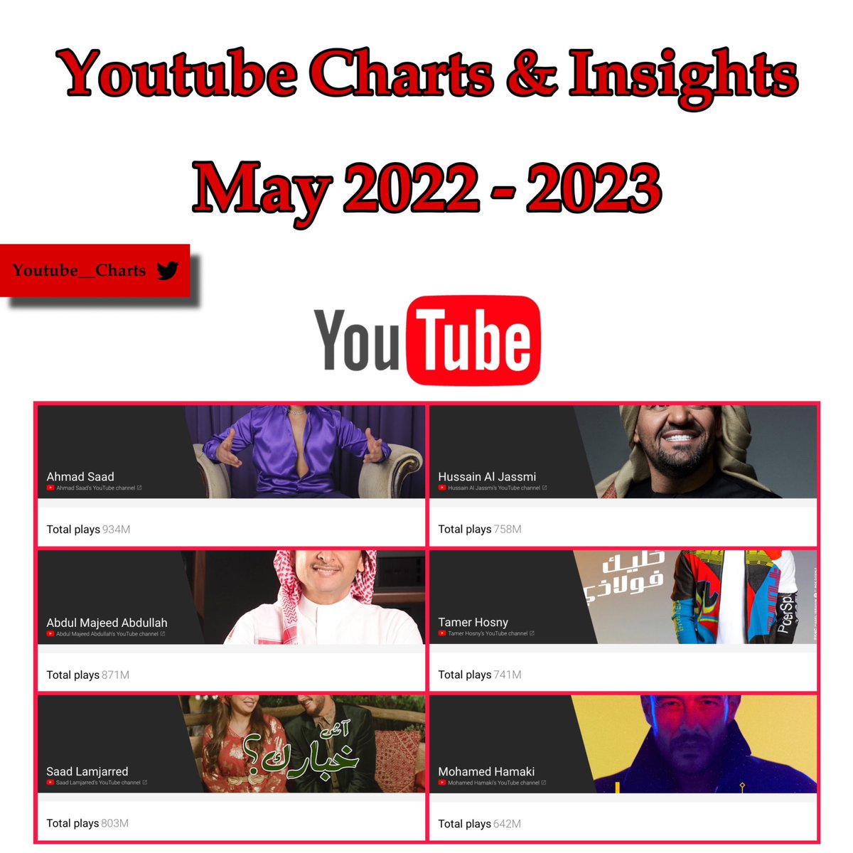 Youtube Charts & Insights tweet media