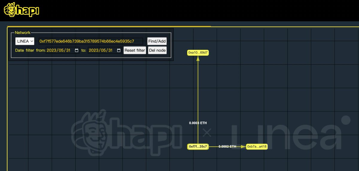 #I_am_Linea_0xf7f577ede646b739ba315789574b66ec4e5935c7