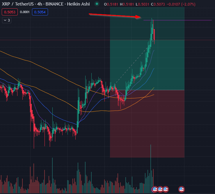 ionuzs's tweet photo. $XRP - took some profits at 0.5273 https://t.co/3Yp8t3fwZu