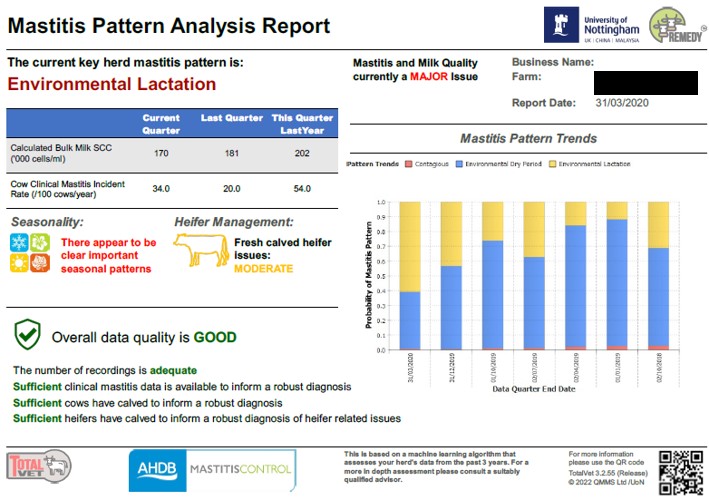 Say goodbye to manual analysis of mastitis data 👋 With the Mastitis Pattern Analysis Tool, your milk recorder will provide automated reports about your herd after each recording. 

Take proactive steps to combat mastitis, register now: bit.ly/3Ll9cJT