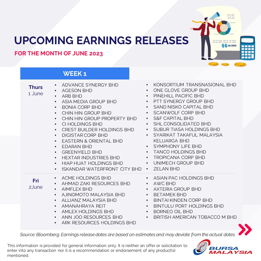 Bursa Malaysia Bhd on Twitter "Here are some notable key economic data, earnings releases, and