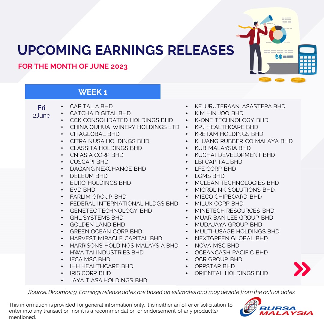 Bursa Malaysia Bhd on Twitter "Here are some notable key economic data