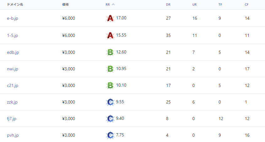 backorderjp's tweet image. [2023年5月]
JPドメイン バックオーダー ハイライト

[お試しキャンペーン] 
★リユースランクがBランク以下のドメインが3,300円(税込)でご注文いただけます。

▼バックオーダーはこちらから
backorder.jp/ja/backorder

▼ご注文締切日時
2023年5月31日 22時
 
#中古ドメイン #アフィリエイト #SEO