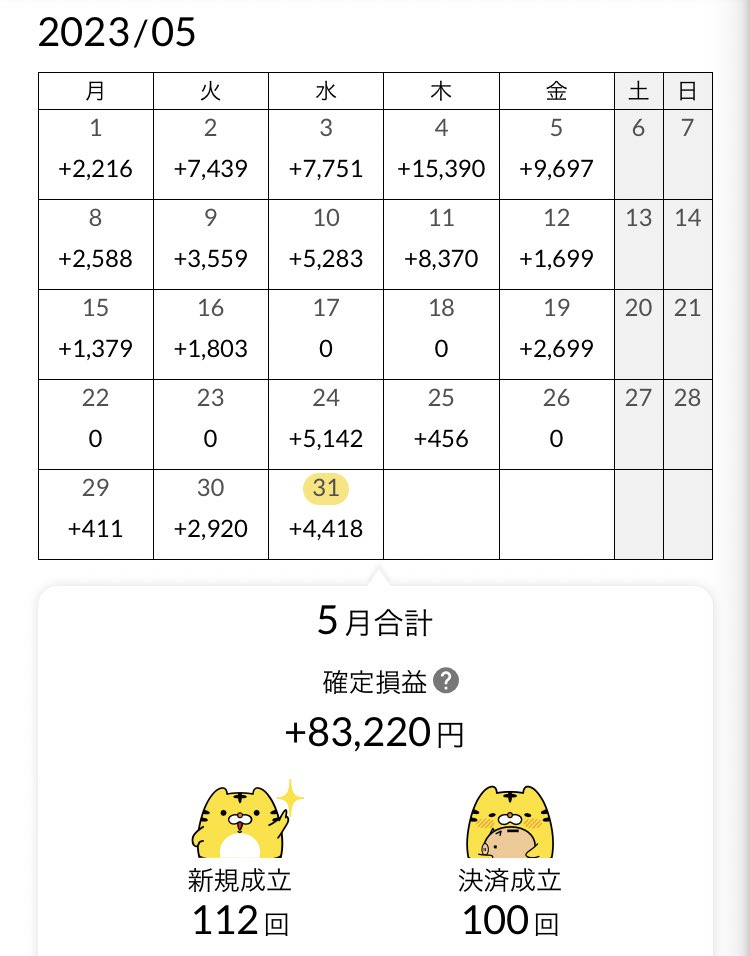 ReiChanneljp's tweet photo. どうなるかな？って静観してたけど、一気に回収してくれてる☺️
素人は相場予想しない方が吉✨

#トラリピ https://t.co/qZygtMXK7w