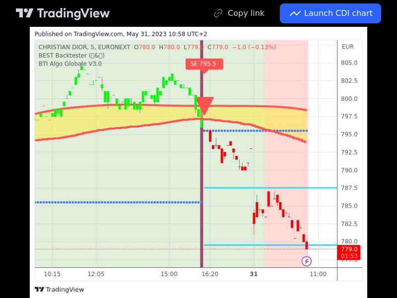 TradingView trade CDI 5 minutes 