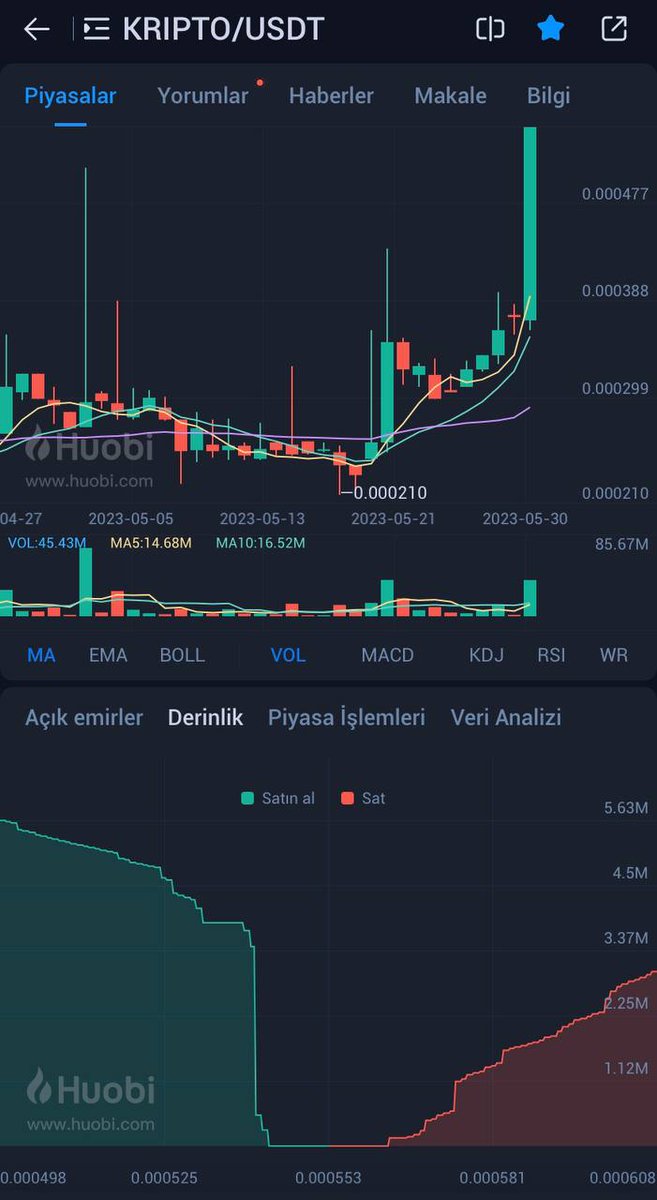 #KriptoKoin 
#KriptoKoinHolders