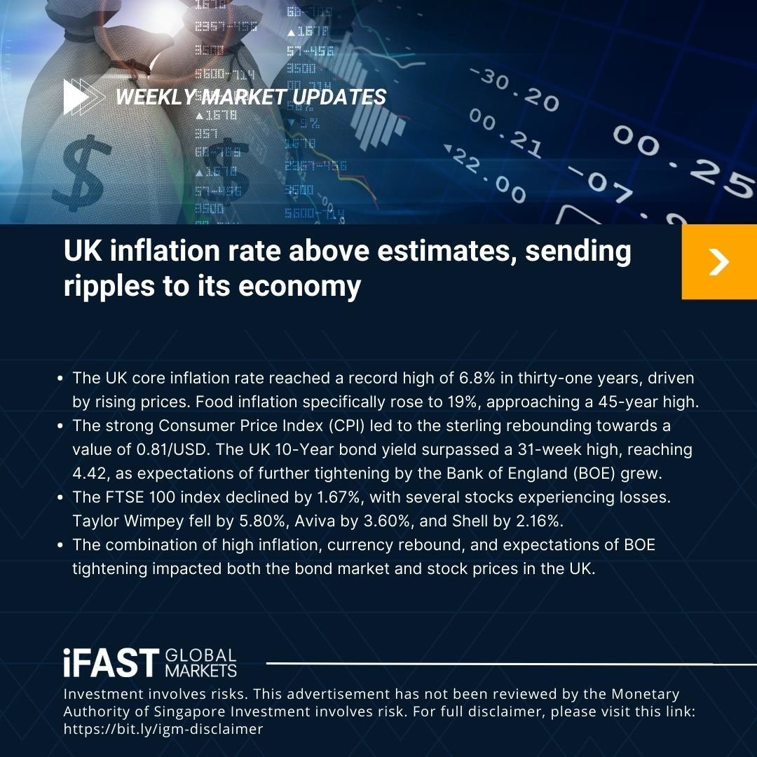 iFAST Global Markets Singapore (iGM) tweet media