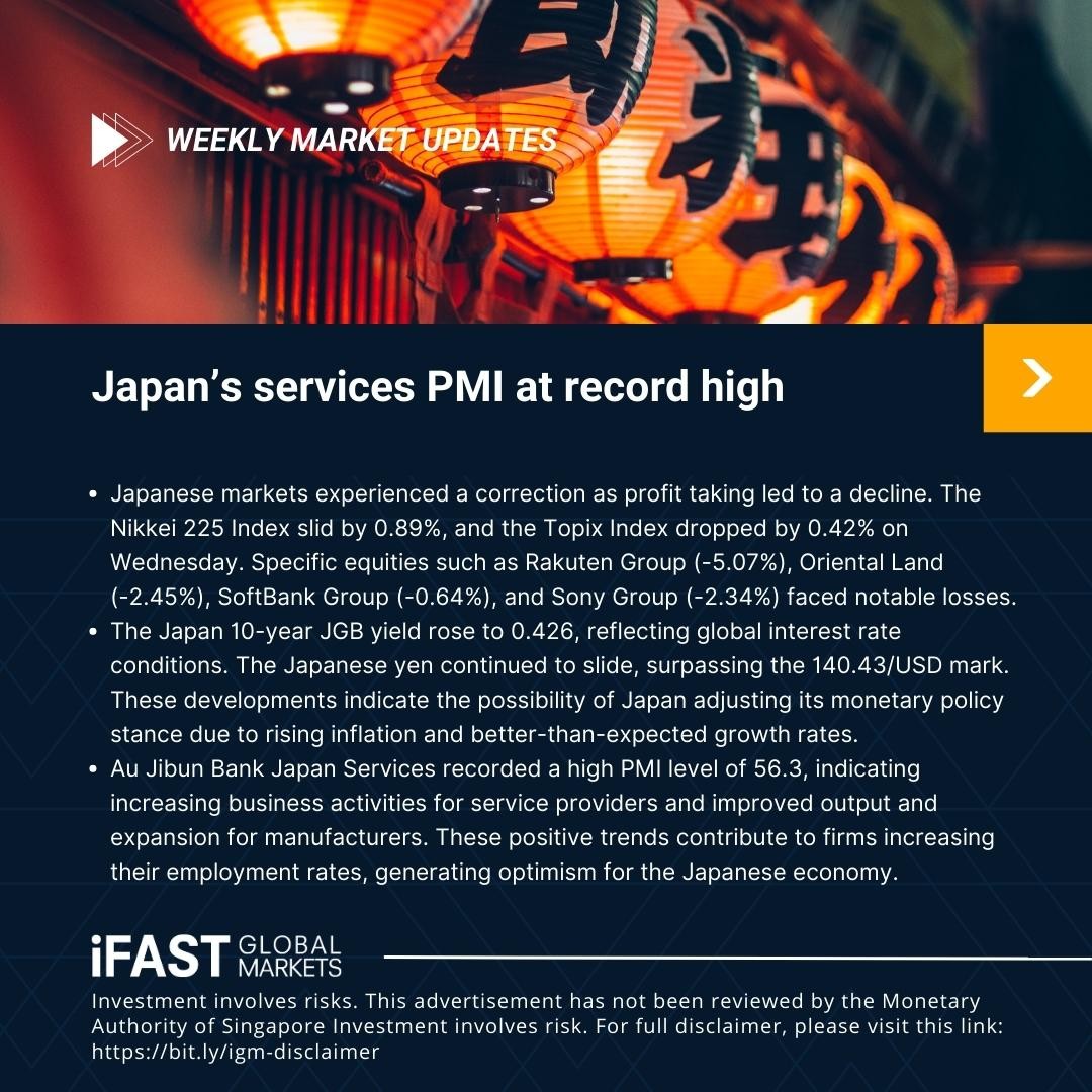 iFAST Global Markets Singapore (iGM) tweet media