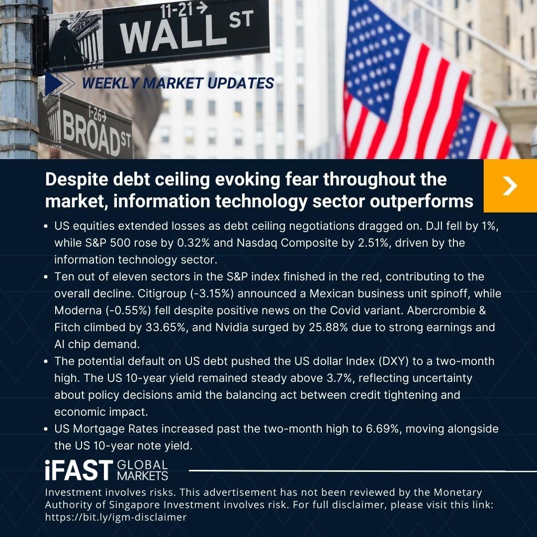 iFAST Global Markets Singapore (iGM) tweet media