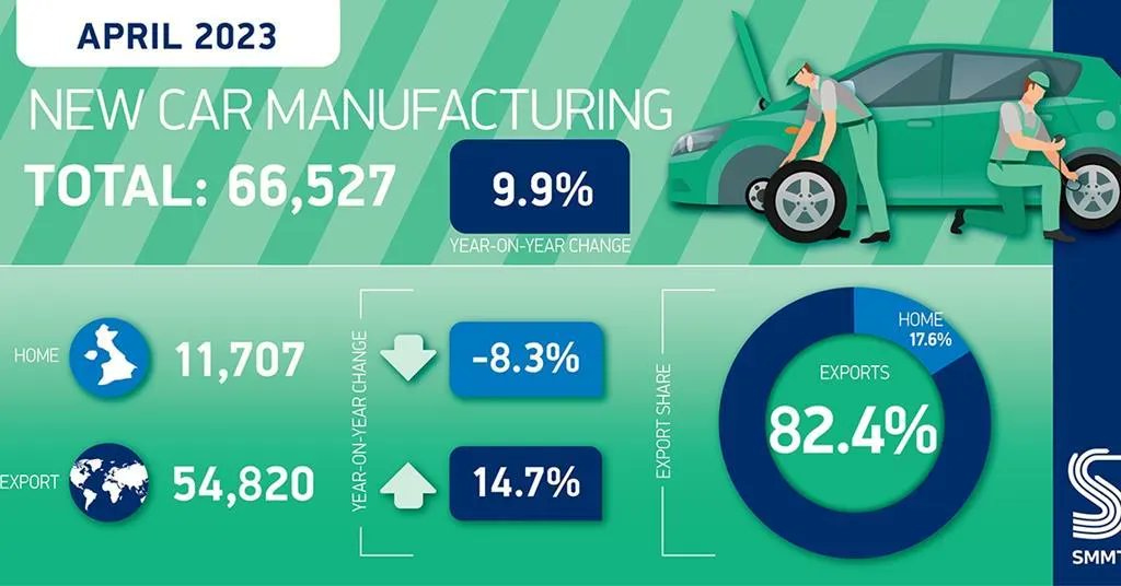 Automotive Logistics tweet media
