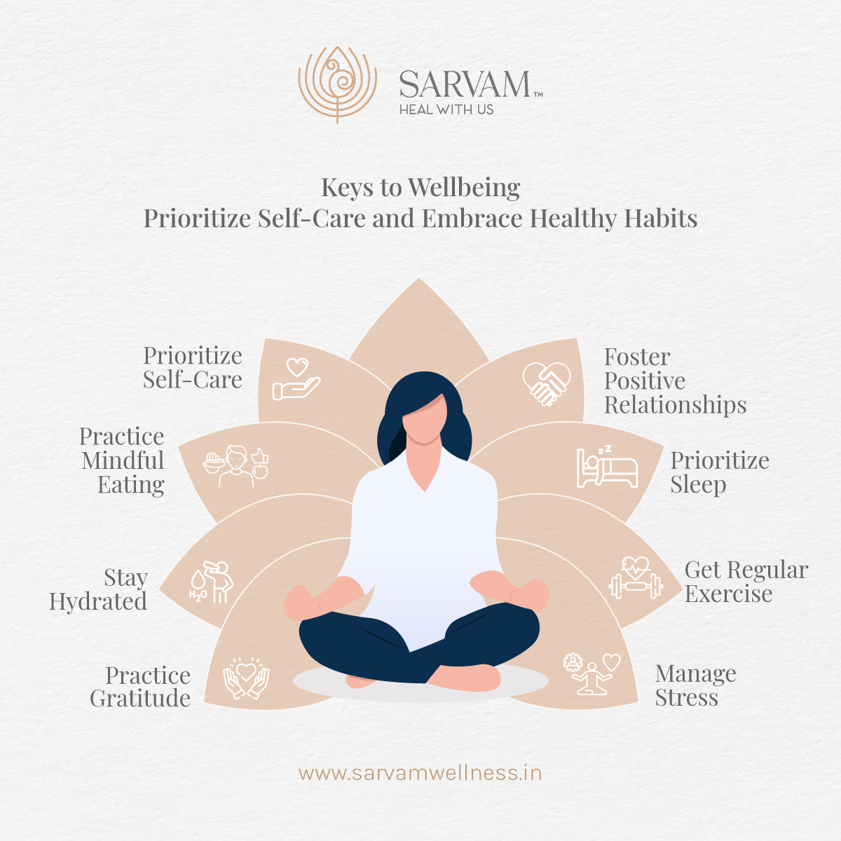 Living a wellness-focused life is essential for maintaining physical, mental, and emotional well-being. 

📲 8980105777
🌐 sarvamwellness.in

#wellbeingiskey #selfcarematters #healthylifestylechoices #healthyhabitsdaily #mindfuleating #stayhydrated  #sarvam #ahmedabad