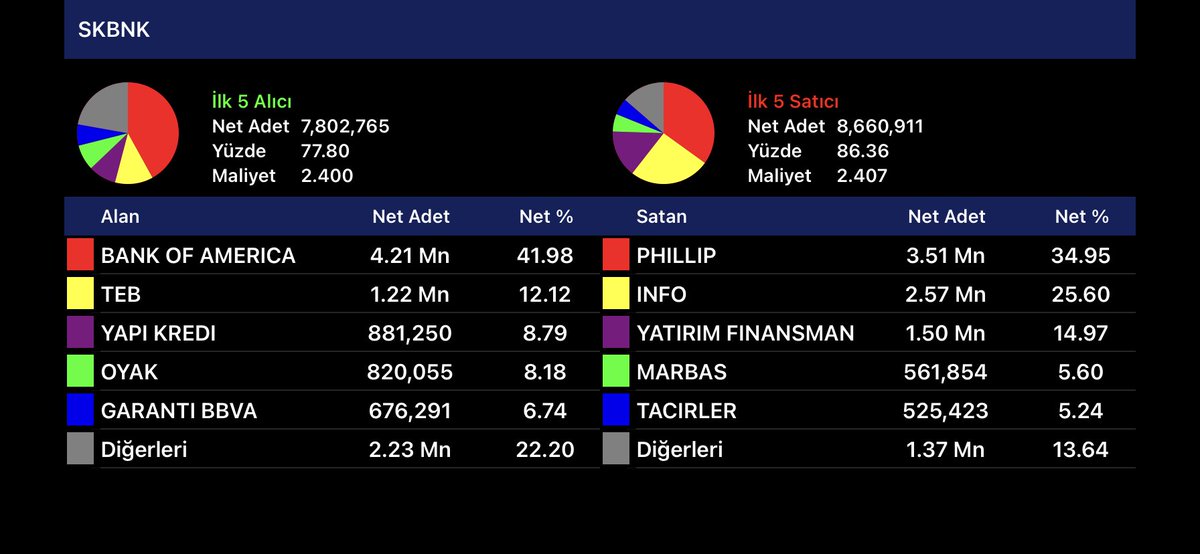 saat 12.07
bankalar-2
#garan #vakbn #ykbnk #skbnk