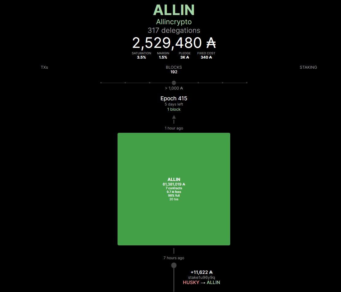 ALLINCRYPTO tweet media