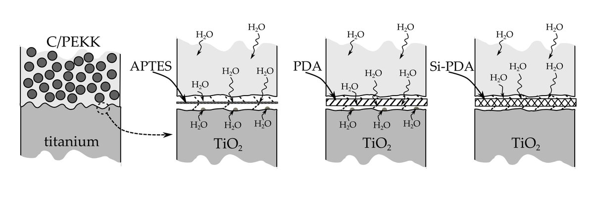 💡Check out our latest publication about 𝗜𝗻𝘁𝗲𝗿𝗳𝗮𝗰𝗲𝘀 𝗶𝗻 𝗛𝗶𝗴𝗵‐𝗣𝗲𝗿𝗳𝗼𝗿𝗺𝗮𝗻𝗰𝗲 𝗧𝗶‐𝗖𝗮𝗿𝗯𝗼𝗻 𝗣𝗘𝗞𝗞 𝗛𝘆𝗯𝗿𝗶𝗱 𝗝𝗼𝗶𝗻𝘁𝘀, research in close cooperation with <a href="/UTwente/">University of Twente (inactive)</a> 
Read more ap.lc/TmCth