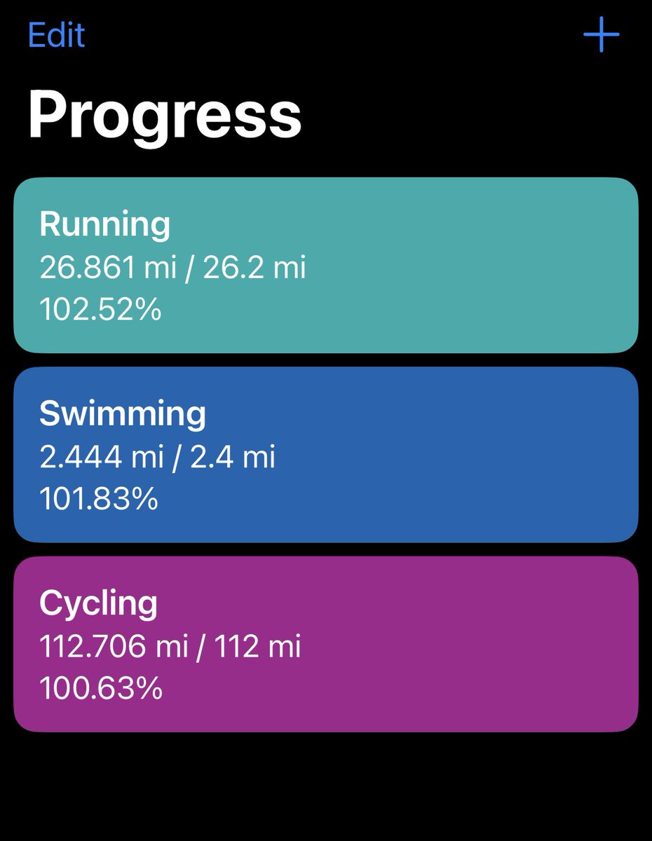 A 6k run this morning and … It’s a wrap - challenge completed!

Thank you to everyone who has donated, your support is massively appreciated! There is still time to donate if you can / would like too…

fundraise.cancerresearchuk.org/page/jessicas-…
