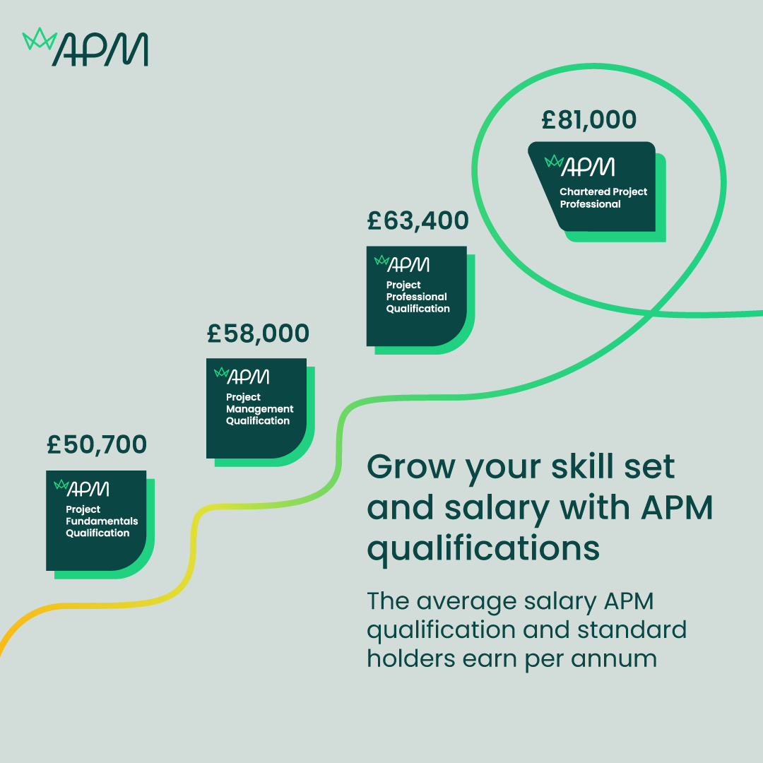 Discover the latest insights on #projectprofessionals' salaries.

Recently, we held a LinkedIn Live session to delve into the #APMsalarysurvey and uncover some fascinating insights. During the event, we received numerous questions about the average salaries of APM qualification…