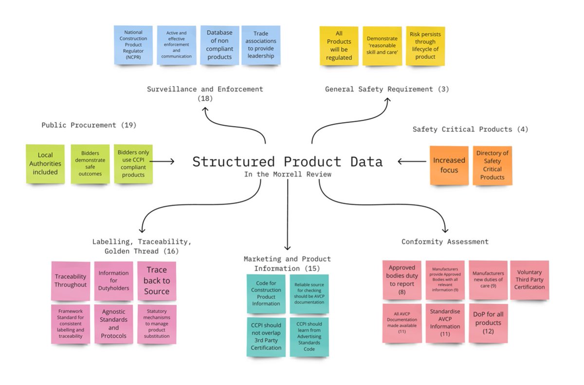 SuButcher's tweet photo. >NEW ARTICLE<
The #MorrellReview and Construction Product Data: What You Need to Know -

https://t.co/fzIO1T6bMZ

Featuring @TheIET's @RHartwig_IET, @OfficeforSandS Stuart Wheeldon and me!

#ManufacturersPLG
#product_data
#ukmfg https://t.co/xnIt9eqniL