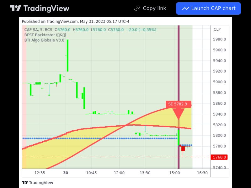 TradingView trade CAP 5 minutes 