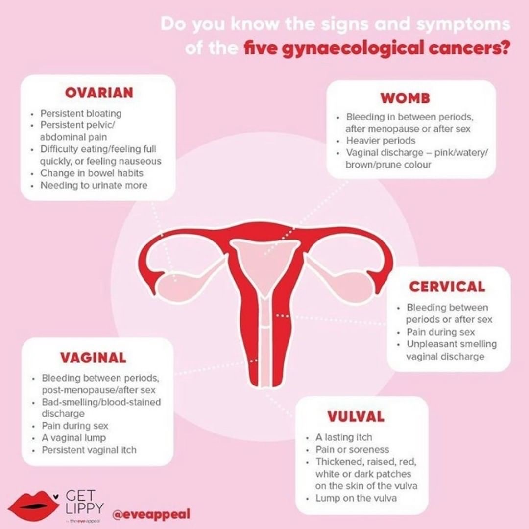 Test your knowledge for the end of #GetLippy month- do you remember all of the symptoms of each of the five gynae cancers?