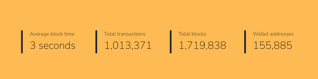 sotzseky's tweet photo. Milestones for #OmegaTestnet! Congratulation @OMCoreTeam ๐๐๐
๐ท Total transactions: 1 million
๐ท Total blocks: 1.7 million
๐ท Wallet addresses: 155K
#OmegaNetwork #Testnet #omcoreteam #IncentivizedTestnet #cryptocurrency #blockchain #blockchaintechnology #iweb3 https://t.co/TsMmb3UJL0