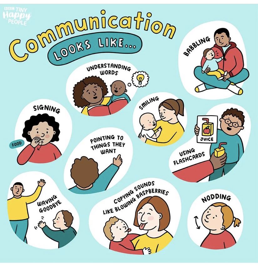 Theres lots of ways a wee one can communicate other than just words! By responding to babbling, actions &amp; gestures we help move babies towards using words. How does your wee one let you know what they want? Do they use some of the examples below? @BarnardosNI <a href="/lisburnccc/">LCCC</a> <a href="/setrust/">South Eastern Trust</a>