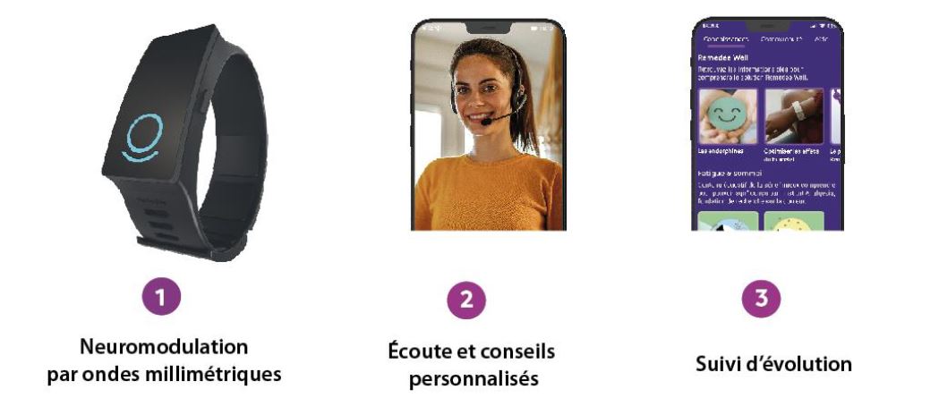 La startup Remedee Labs annonce des résultats positifs pour son essai clinique dans l'arthrose. #Remedee #remedeelabs #Arthrose: Remedee Labs, start-up française spécialisée dans la prise en charge non médicamenteuse de la douleur chronique dlvr.it/SpvsLL