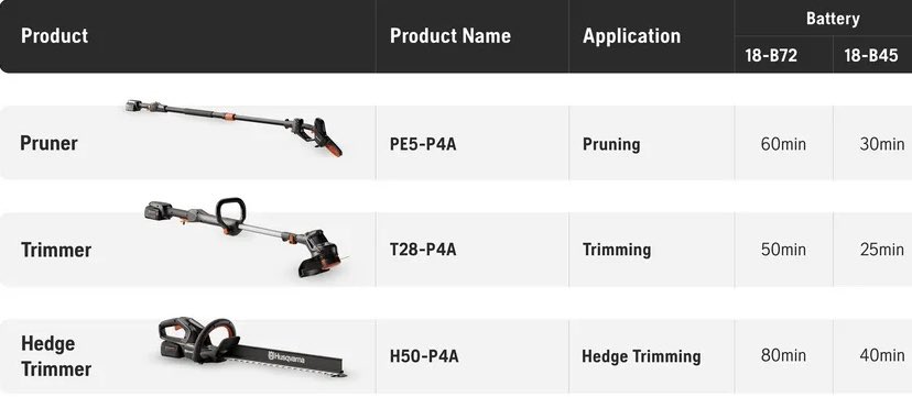 See the NEW <a href="/Husqvarna_IRL/">Husqvarna Ireland</a> Aspire range in store.
Limited stock so be quick.
Aspire Hedge Trimmer H50-P4A - €199
Aspire Pole Pruner PE5-P4A - €289
Aspire Trimmer T28-P4A - €199
#readywhenyouare #husqvarna #Battery #garden #gardencare 

youtube.com/watch?v=cHx61X…
