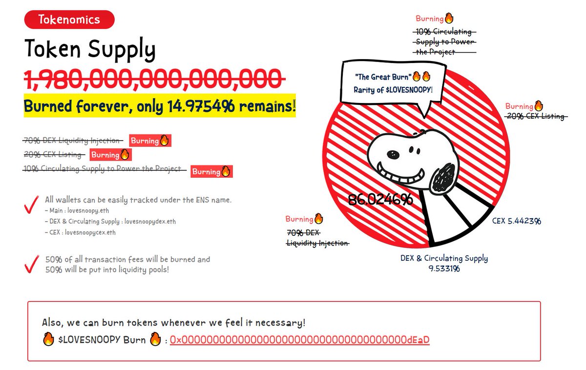 ilovesnoopy1949's tweet photo. 📆05-15
Burnt 10% 198,000,000,000,000🔥

📆05-17
Burnt 0.0246% 486,969,027,730🔥

📆05-19
Burnt 10% 198,000,000,000,000🔥

📆05-21
Burnt 65% 1,287,000,000,000,000🔥 https://t.co/QAo7IeWbIy