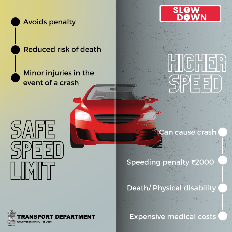 Safe speed limit helps reduce the risk of death and injuries. Follow the speed limit and keep the streets safe for all road users.

Drive within the posted speed limit. #SlowDown #SadakSurakshitDilliSurakshit

@kgahlot @ashishkundra @TransportDelhi @DDC_Delhi @DelhiGovDigital