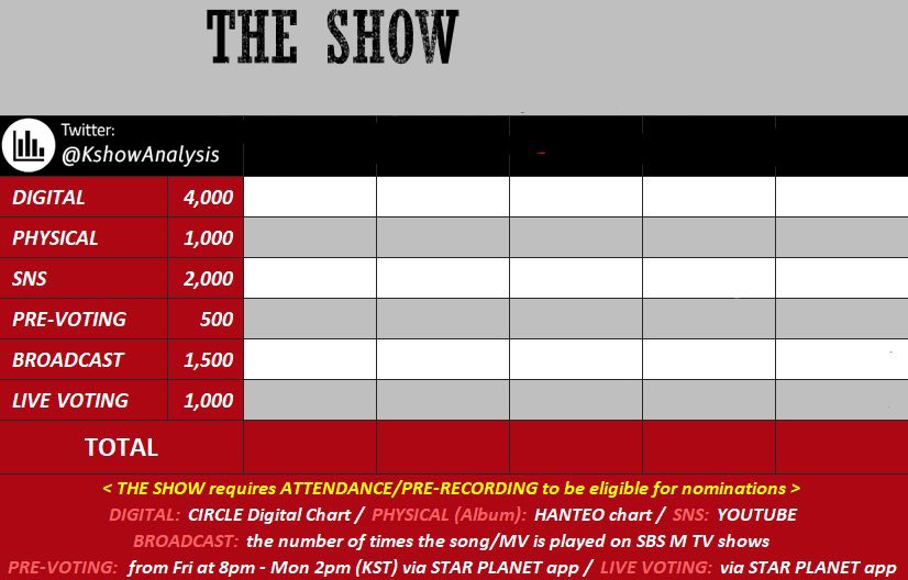 cixbabbles's tweet photo. FIX, please continue to stream the mv‼️ Youtube mv tracking for the The Show ends on Friday so we really only have a couple more days left to increase our streams for next week’s broadcast (June 6)

Let’s all try our best to give CIX that second win! 🏆

🔗https://t.co/ul5DoWrSeZ https://t.co/MKbY3uGgSS
