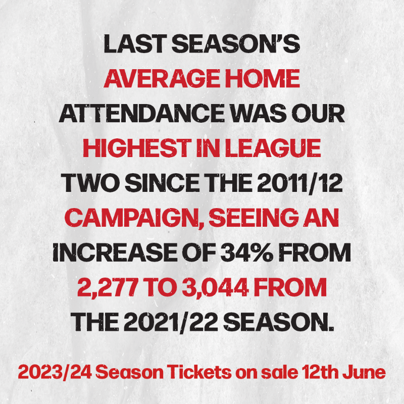 crawleytown's tweet photo. 🙌 We saw a massive increase in our home match attendance last season, and it was our best average in League Two since the 2011/12 season!

With prices frozen for the 2023/24 season, we are aiming to increase our average for a second season running!

#TownTeamTogether🔴
