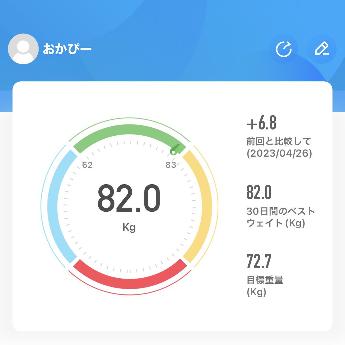 okapi522's tweet image. 大分に帰ってきて１ヶ月。その間に１度も体重計に乗らなかった男のリアルを見てください⚠️
#約7キロ増 #4にたい #ダイエットは明日から #6月始まりますよー