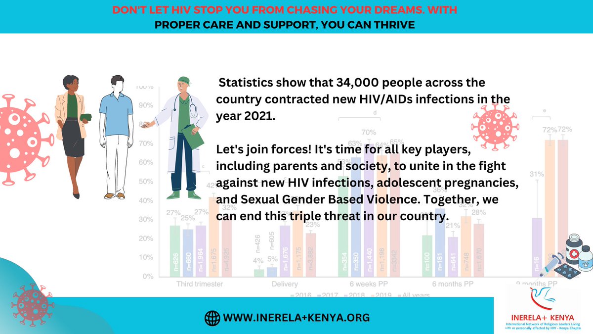 INERELA+ Kenya tweet media