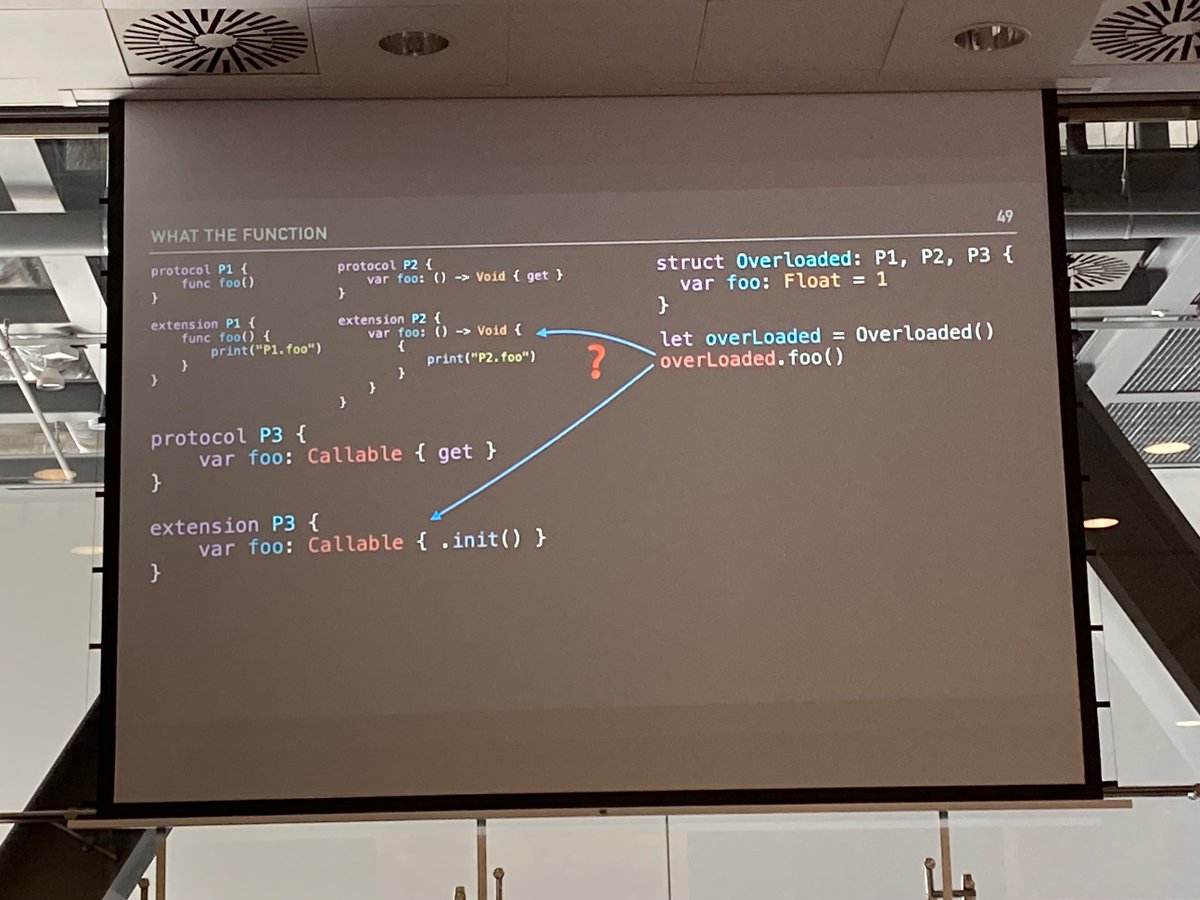 Fascinating talk about interesting and/or unexpected Swift behaviors by <a href="/Losiowaty/">Pawel Lopusinski @Losiowaty@mastodon.social</a> at <a href="/swift_pl/">plSwift 2024</a>. Loved the way the code was presented on the slides, thoroughly enjoyed it and learned something!