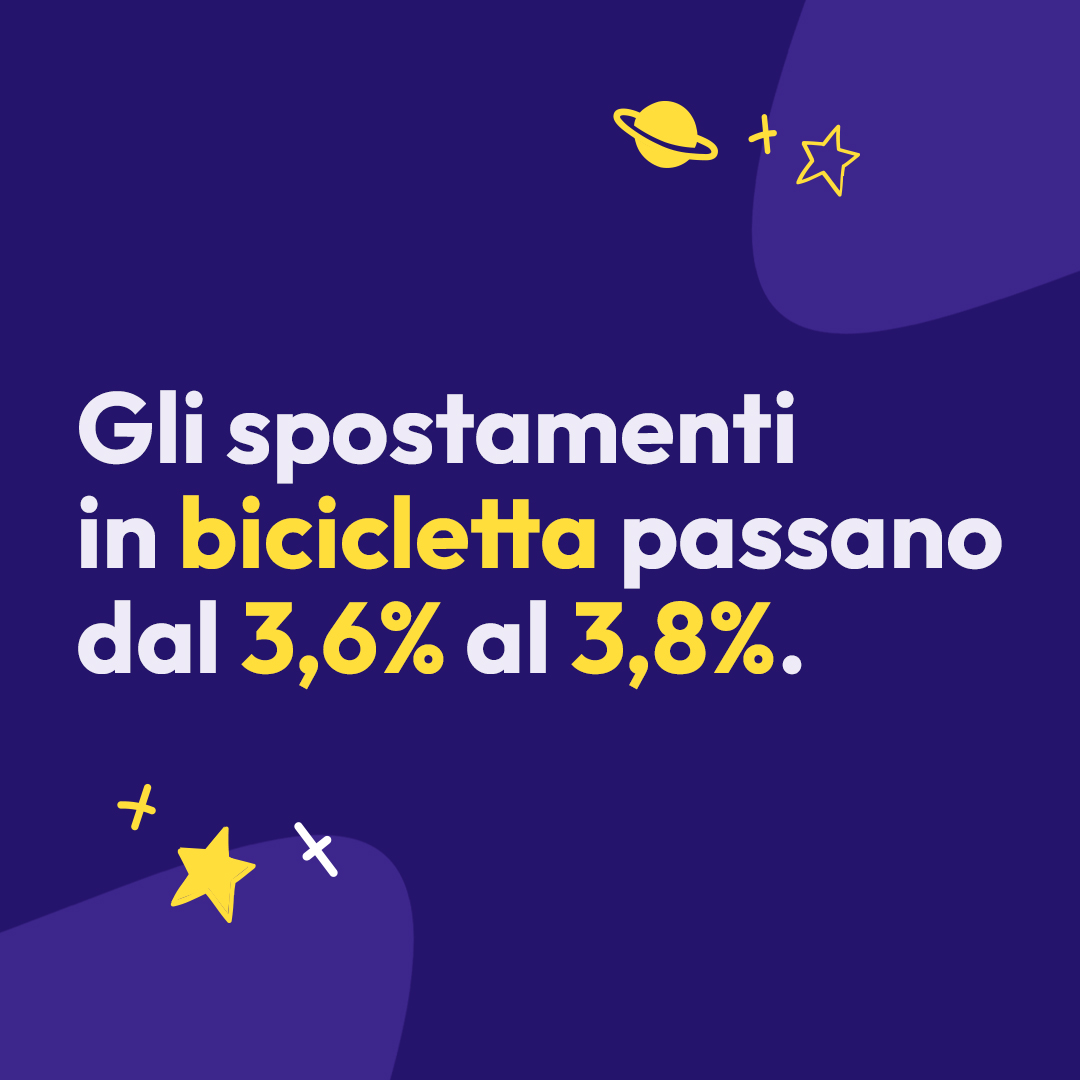 I cambiamenti degli ultimi anni stanno spingendo i guidatori a porsi domande sulla mobilità. Queste tendenze stanno confermando l’importanza di una polizza auto mensile e al consumo, che va incontro alle nuove esigenze di spostamento. #WhyRebels Fonte: bit.ly/4115k9d